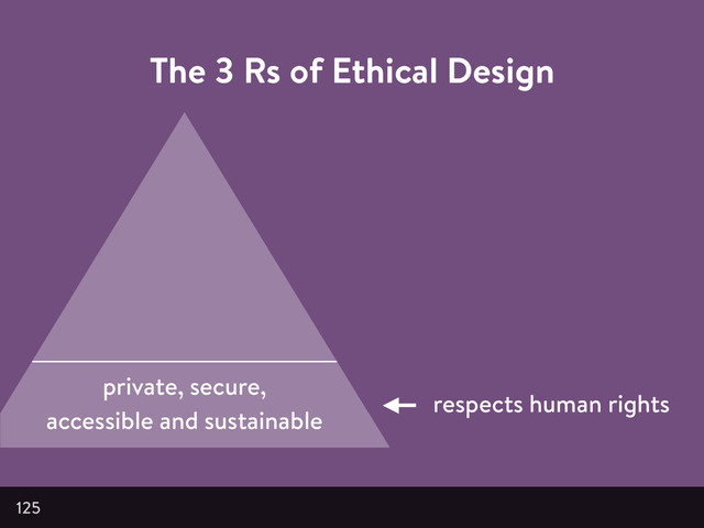 private, secure,
accessible and sustainable
125
respects human rights
The 3 Rs of Ethical Design

