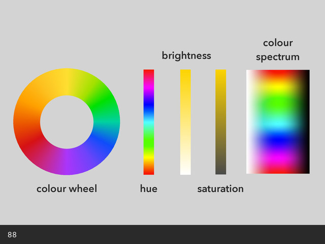 88
colour wheel hue
brightness
saturation
colour
spectrum
