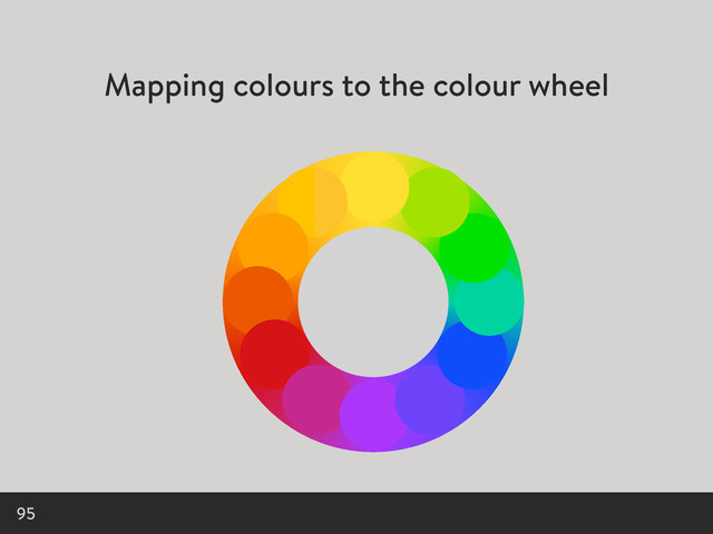 95
Mapping colours to the colour wheel
