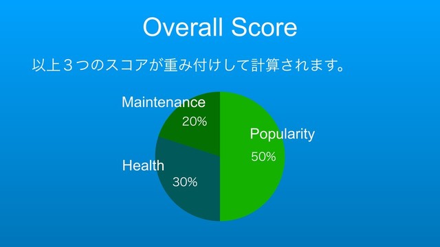 Overall Score
Ҏ্̏ͭͷείΞ͕ॏΈ෇͚ͯ͠ܭࢉ͞Ε·͢ɻ



Popularity
Health
Maintenance
