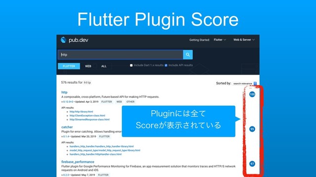 Flutter Plugin Score
1MVHJOʹ͸શͯ 
4DPSF͕දࣔ͞Ε͍ͯΔ
