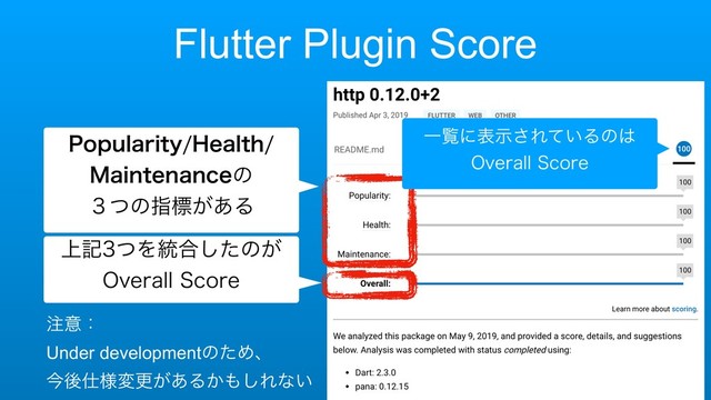 Flutter Plugin Score
஫ҙɿ 
Under developmentͷͨΊɺ 
ࠓޙ࢓༷มߋ͕͋Δ͔΋͠Εͳ͍
Ұཡʹදࣔ͞Ε͍ͯΔͷ͸ 
0WFSBMM4DPSF
1PQVMBSJUZ)FBMUI
.BJOUFOBODFͷ 
̏ͭͷࢦඪ͕͋Δ
্هͭΛ౷߹ͨ͠ͷ͕ 
0WFSBMM4DPSF
