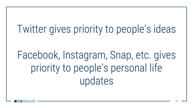 17
17
Twitter gives priority to people’s ideas
Facebook, Instagram, Snap, etc. gives
priority to people’s personal life
updates

