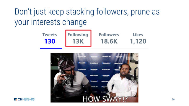 26
Don’t just keep stacking followers, prune as
your interests change
