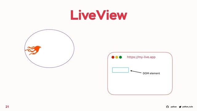 palkan_tula
palkan
LiveView
21
https://my-live.app
DOM element
