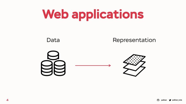 palkan_tula
palkan
Web applications
4
Data Representation
