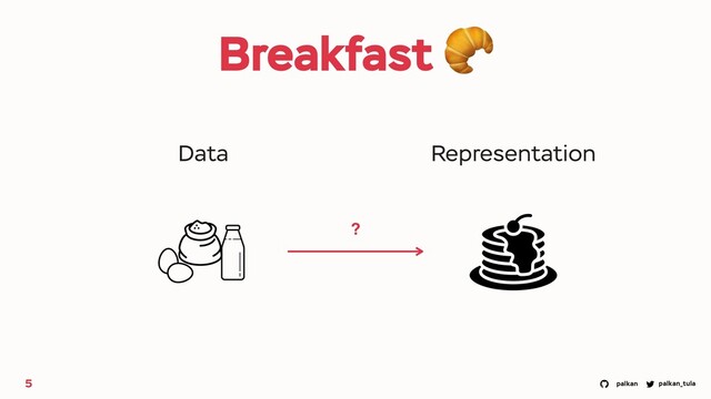 palkan_tula
palkan
Breakfast 🥐
5
Data Representation
?
