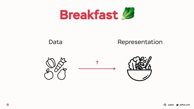 palkan_tula
palkan
Breakfast 🥬
6
Data Representation
?
