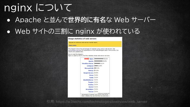 ● Apache と並んで世界的に有名な Web サーバー
● Web サイトの三割に nginx が使われている
nginx について
引用: https://w3techs.com/technologies/overview/web_server
