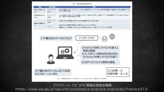 プラクティス・ナビ IPA 情報処理推進機構
https://www.ipa.go.jp/security/economics/practice/practices/Practice213/
