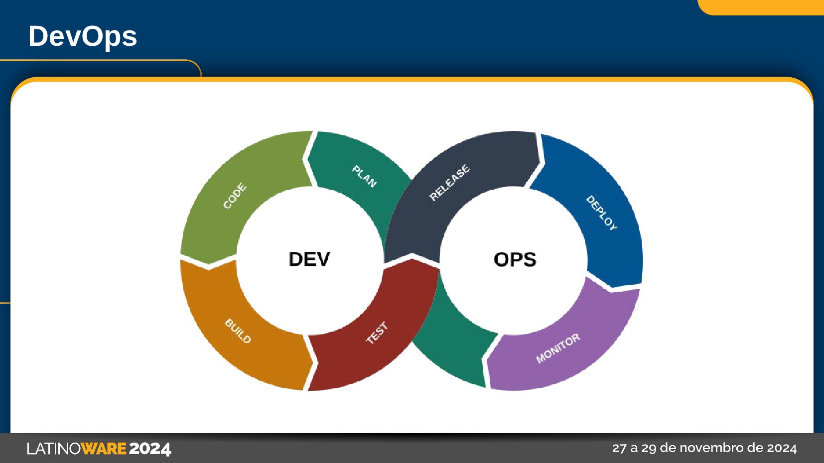 DevSecOps - Best Practices of a secure pipeline - Speaker Deck