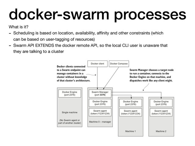 docker-swarm processes
What is it?

- Scheduling is based on location, availability, aﬃnity and other constraints (which
can be based on user-tagging of resources)

- Swarm API EXTENDS the docker remote API, so the local CLI user is unaware that
they are talking to a cluster
