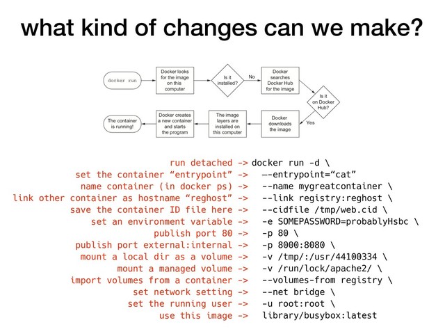 what kind of changes can we make?
docker run -d \
—-entrypoint=“cat”
--name mygreatcontainer \
--link registry:reghost \
--cidfile /tmp/web.cid \
-e SOMEPASSWORD=probablyHsbc \
-p 80 \
-p 8000:8080 \
-v /tmp/:/usr/44100334 \
-v /run/lock/apache2/ \
--volumes-from registry \
--net bridge \
-u root:root \
library/busybox:latest
run detached ->
set the container “entrypoint” ->
name container (in docker ps) ->
link other container as hostname “reghost” ->
save the container ID file here ->
set an environment variable ->
publish port 80 ->
publish port external:internal ->
mount a local dir as a volume ->
mount a managed volume ->
import volumes from a container ->
set network setting ->
set the running user ->
use this image ->
