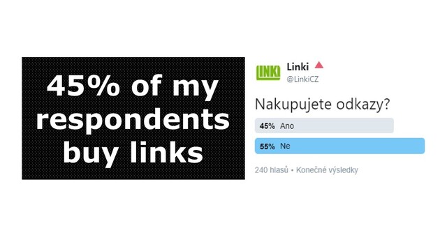45% of my
respondents
buy links
