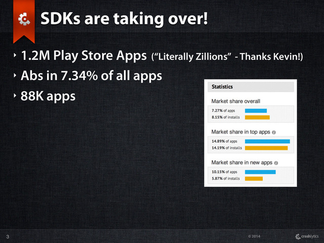 © 2014
3
SDKs are taking over!
‣ 1.2M Play Store Apps (“Literally Zillions” - Thanks Kevin!)
‣ Abs in 7.34% of all apps
‣ 88K apps
