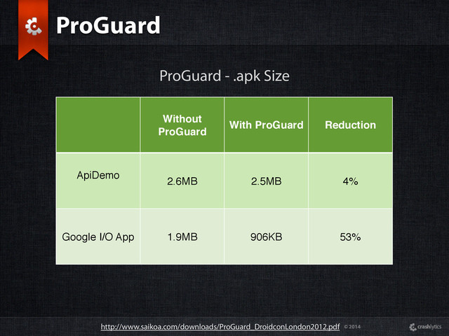 © 2014
ProGuard - .apk Size
Without
ProGuard
With ProGuard Reduction
ApiDemo
2.6MB 2.5MB 4%
Google I/O App 1.9MB 906KB 53%
http://www.saikoa.com/downloads/ProGuard_DroidconLondon2012.pdf
ProGuard
