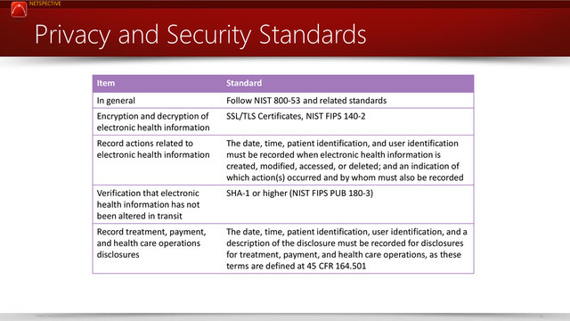 NETSPECTIVE
www.netspective.com 56
Privacy and Security Standards
Item Standard
In general Follow NIST 800-53 and related standards
Encryption and decryption of
electronic health information
SSL/TLS Certificates, NIST FIPS 140-2
Record actions related to
electronic health information
The date, time, patient identification, and user identification
must be recorded when electronic health information is
created, modified, accessed, or deleted; and an indication of
which action(s) occurred and by whom must also be recorded
Verification that electronic
health information has not
been altered in transit
SHA-1 or higher (NIST FIPS PUB 180-3)
Record treatment, payment,
and health care operations
disclosures
The date, time, patient identification, user identification, and a
description of the disclosure must be recorded for disclosures
for treatment, payment, and health care operations, as these
terms are defined at 45 CFR 164.501
