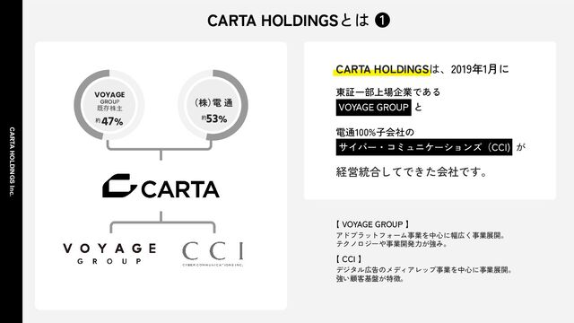 CARTA HOLDINGS Inc.
経営統合してできた会社です。
電通100%子会社の
サイバー・コミュニケーションズ（CCI) が
1
東証一部上場企業である
VOYAGE GROUP と
アドプラットフォーム事業を中心に幅広く事業展開。
テクノロジーや事業開発力が強み。
デジタル広告のメディアレップ事業を中心に事業展開。
強い顧客基盤が特徴。
【 VOYAGE GROUP 】
【 CCI 】
CARTA HOLDINGSとは ❶
約53%
電 通
（株）
VOYAGE
GROUP
約 47%
既存株主
CARTA HOLDINGSは、2019年1月に
