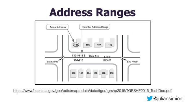 @juliansimioni
Address Ranges
https://www2.census.gov/geo/pdfs/maps-data/data/tiger/tgrshp2015/TGRSHP2015_TechDoc.pdf
