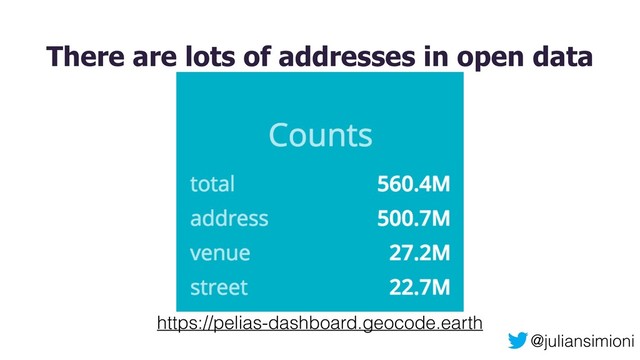 @juliansimioni
There are lots of addresses in open data
https://pelias-dashboard.geocode.earth
