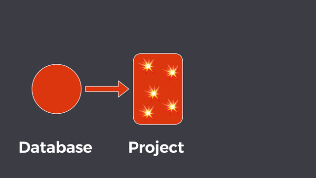 Project
Database
! !
!
!
!
