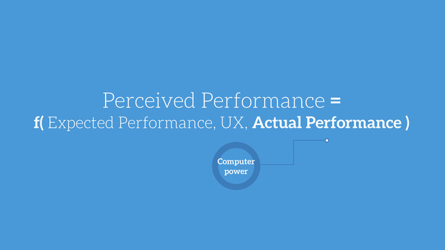 Perceived Performance =
f( Expected Performance, UX, Actual Performance )
Computer
power
