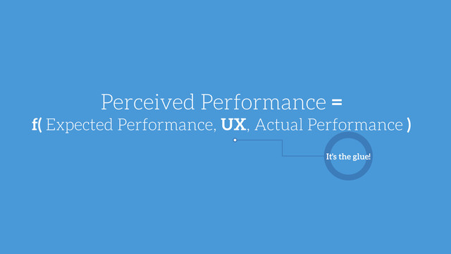 Perceived Performance =
f( Expected Performance, UX, Actual Performance )
It's the glue!
