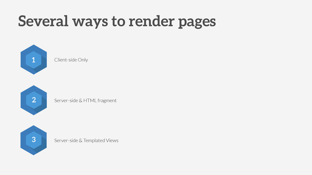 Several ways to render pages
2
3
Client-side Only
Server-side & HTML fragment
Server-side & Templated Views
1
