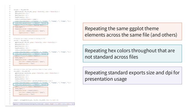 Repeating the same ggplot theme
elements across the same file (and others)
Repeating hex colors throughout that are
not standard across files
Repeating standard exports size and dpi for
presentation usage
