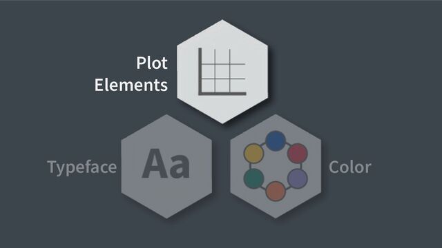 Plot
Elements
Typeface Color
