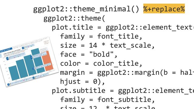 ggplot2::theme_minimal() %+replace%
ggplot2::theme(
plot.title = ggplot2::element_text(
family = font_title,
size = 14 * text_scale,
face = "bold",
color = color_title,
margin = ggplot2::margin(b = half
hjust = 0),
plot.subtitle = ggplot2::element_te
family = font_subtitle,
ggplot2::theme_minimal()
