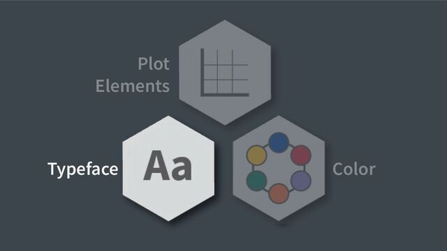 Plot
Elements
Color
Typeface
