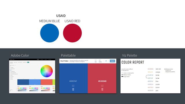 Adobe Color Palettable Viz Palette
MEDIUM BLUE USAID RED
USAID
