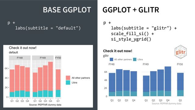 p +
labs(subtitle = "default")
p +
labs(subtitle = "glitr") +
scale_fill_si() +
si_style_ygrid()
BASE GGPLOT GGPLOT + GLITR
