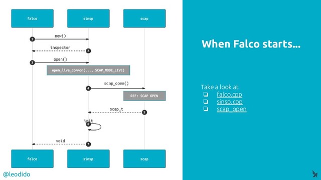 When Falco starts...
Take a look at
❏ falco.cpp
❏ sinsp.cpp
❏ scap_open
@leodido
