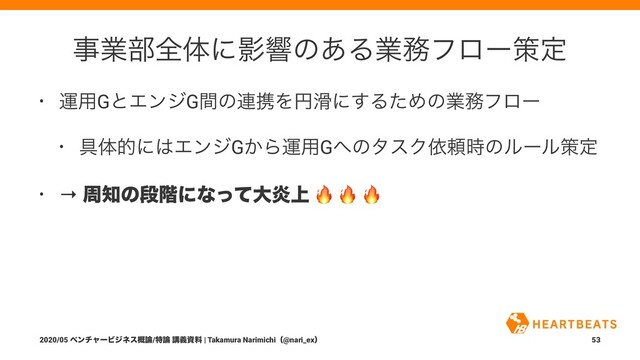 ࣄۀ෦શମʹӨڹͷ͋Δۀ຿ϑϩʔࡦఆ
• ӡ༻GͱΤϯδGؒͷ࿈ܞΛԁ׈ʹ͢ΔͨΊͷۀ຿ϑϩʔ
• ۩ମతʹ͸ΤϯδG͔Βӡ༻G΁ͷλεΫґཔ࣌ͷϧʔϧࡦఆ
• → प஌ͷஈ֊ʹͳͬͯେԌ্
!
2020/05 ϕϯνϟʔϏδωε֓࿦/ಛ࿦ ߨٛࢿྉ | Takamura Narimichiʢ@nari_exʣ 53
