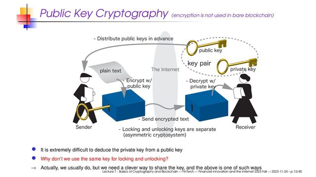 Public Key Cryptography (encryption is not used in bare blockchain)
5IF*OUFSOFU
%JTUSJCVUFQVCMJDLFZTJOBEWBODF
-PDLJOHBOEVOMPDLJOHLFZTBSFTFQBSBUF
 BTZNNFUSJDDSZQUPTZTUFN

4FOEFS
LFZQBJS
3FDFJWFS
QMBJOUFYU
QVCMJDLFZ
QSJWBUFLFZ
&ODSZQUX
QVCMJDLFZ
%FDSZQUX
QSJWBUFLFZ
4FOEFODSZQUFEUFYU
It is extremely difﬁcult to deduce the private key from a public key
Why don’t we use the same key for locking and unlocking?
→ Actually, we usually do, but we need a clever way to share the key, and the above is one of such ways
Lecture 7 : Basics of Cryptography and Blockchain — FinTech — Financial Innovation and the Internet 2023 Fall — 2023-11-24 – p.13/40
