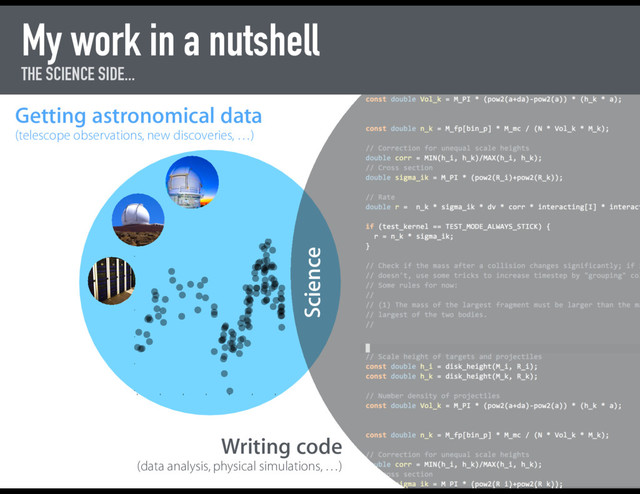 My work in a nutshell
THE SCIENCE SIDE...
Getting astronomical data
(telescope observations, new discoveries, …)
Writing code
(data analysis, physical simulations, …)
2451000 2452000 2453000 2454000 2455000 2456000 2457000
-30 -20 -10 0 10 20
d[, 1]
d[, 2]
Science
