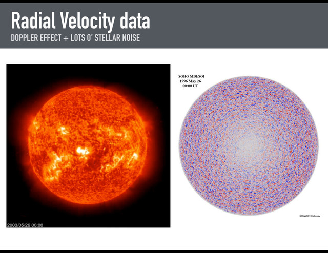 Radial Velocity data
DOPPLER EFFECT + LOTS O’ STELLAR NOISE
