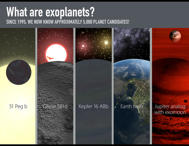 What are exoplanets?
SINCE 1995, WE NOW KNOW APPROXIMATELY 5,000 PLANET CANDIDATES!
51 Peg b Gliese 581d Kepler 16 ABb Earth twin Jupiter analog
with exomoon
