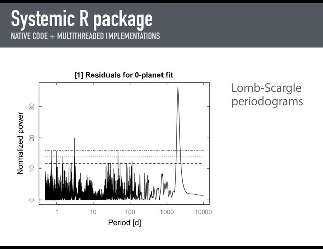 Systemic R package
1 10 100 1000 10000
0 10 20 30
[1] Residuals for 0-planet fit
Period [d]
Normalized power
NATIVE CODE + MULTITHREADED IMPLEMENTATIONS
Lomb-Scargle
periodograms
