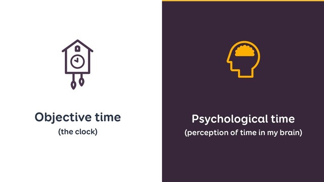 Psychological time
(perception of time in my brain)
Objective time
(the clock)
