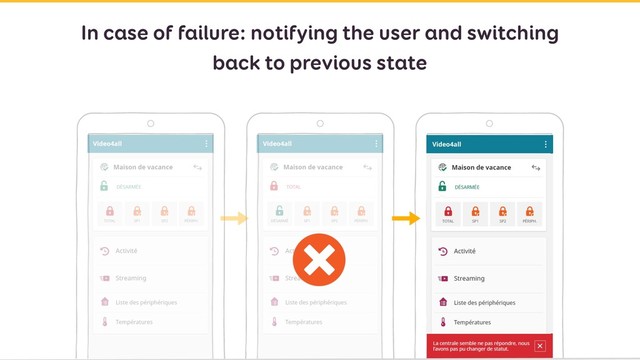 In case of failure: notifying the user and switching
back to previous state
