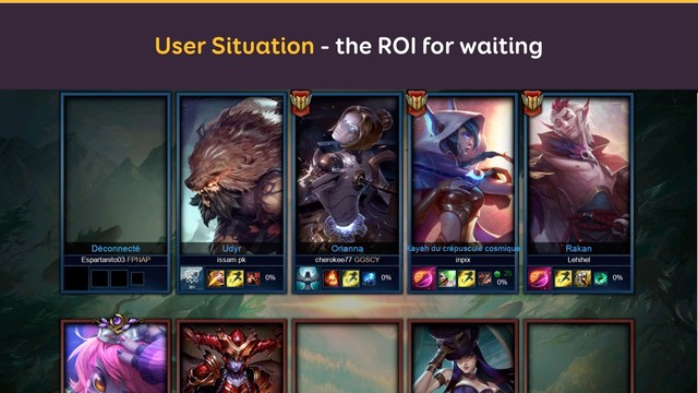 User Situation - the ROI for waiting
