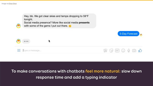 To make conversations with chatbots feel more natural: slow down
response time and add a typing indicator
Image via Shan Shen
