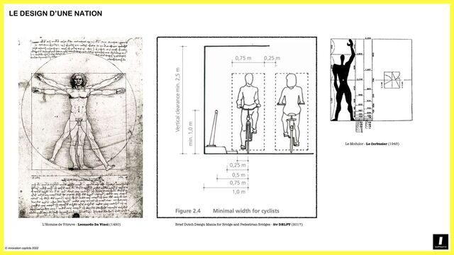 © innovation copilots 2022
L’Homme de Vitruve - Leonardo Da Vinci (1490) Brief Dutch Design Mania for Bridge and Pedestrian Bridges - itv DELFT (2017)
Le Modulor - Le Corbusier (1945)
LE DESIGN D’UNE NATION
