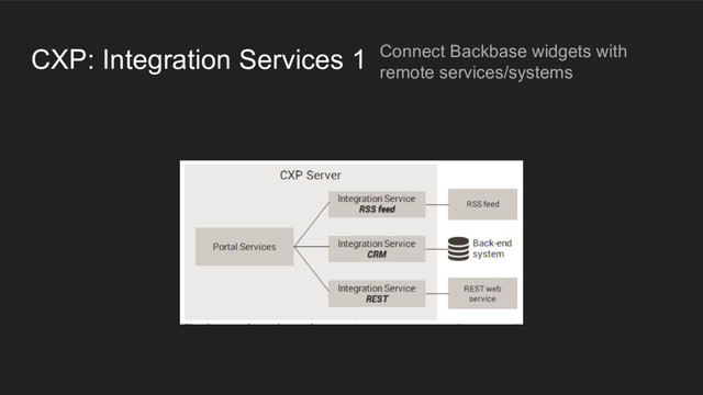 CXP: Integration Services 1 Connect Backbase widgets with
remote services/systems
