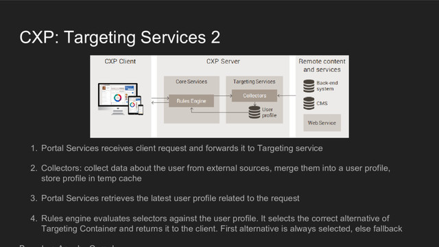CXP: Targeting Services 2
1. Portal Services receives client request and forwards it to Targeting service
2. Collectors: collect data about the user from external sources, merge them into a user profile,
store profile in temp cache
3. Portal Services retrieves the latest user profile related to the request
4. Rules engine evaluates selectors against the user profile. It selects the correct alternative of
Targeting Container and returns it to the client. First alternative is always selected, else fallback
