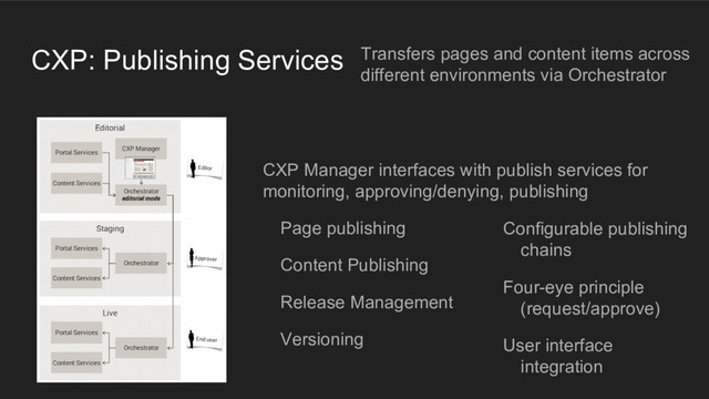 CXP: Publishing Services
CXP Manager interfaces with publish services for
monitoring, approving/denying, publishing
Page publishing
Content Publishing
Release Management
Versioning
Transfers pages and content items across
different environments via Orchestrator
Configurable publishing
chains
Four-eye principle
(request/approve)
User interface
integration
