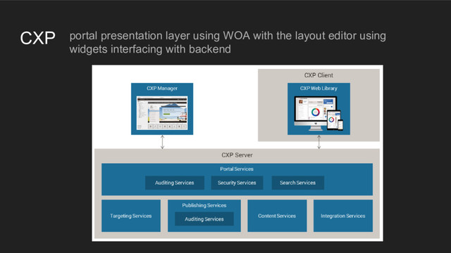 CXP portal presentation layer using WOA with the layout editor using
widgets interfacing with backend
